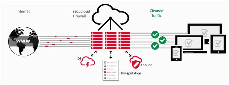 Firewall Güvenlik Duvarı Nedir?