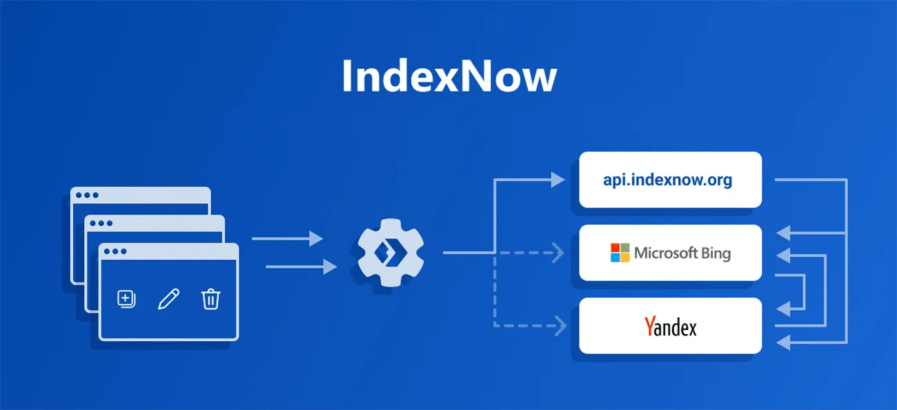 IndexNow Nedir? IndexNow Nasıl Çalışır?