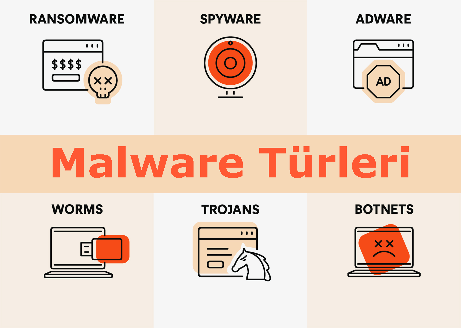 malware-nedir-malware-turleri-nelerdir.jpg