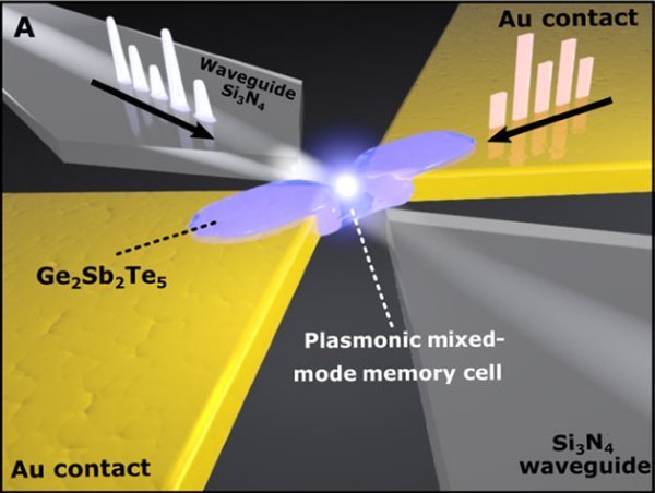 Nano Ölçekli Elektro-Optik Cihaz Geliştirildi