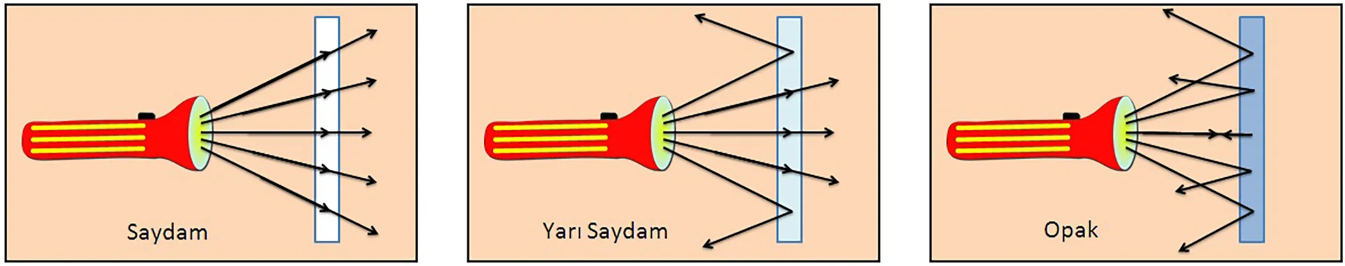 opak-nedir.jpg