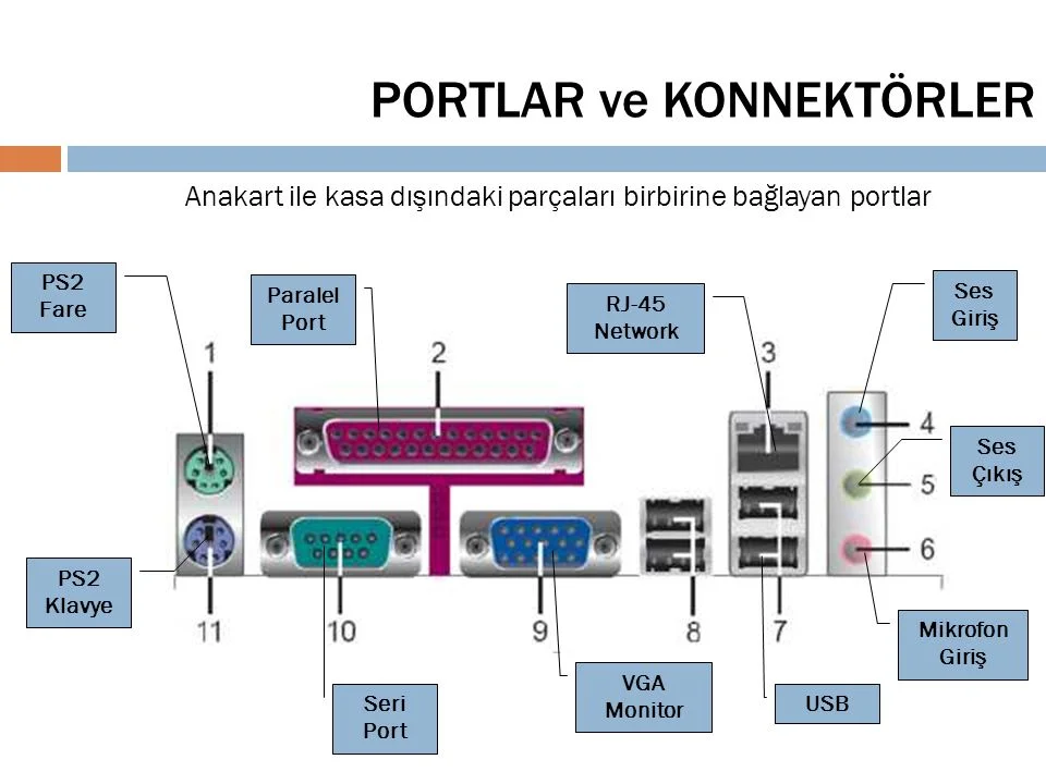 Bağlantı seçenekleri ve portlar