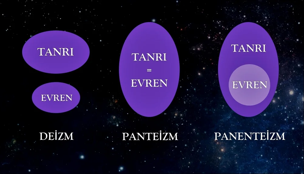 Deizm Nedir ?