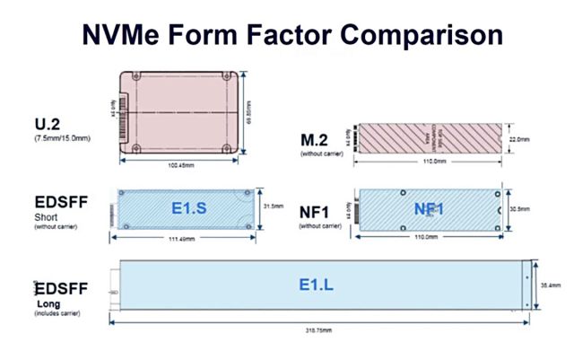 Samsung PCIe 4.0 SSD Yeni Form Faktörleri İle Geliyor